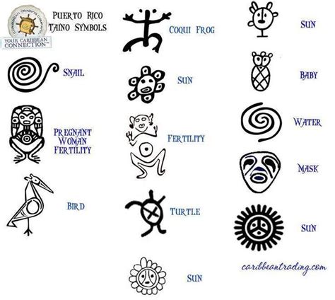 Alternative tattoo styles standard within the <b>taino</b> community are animals, like turtles,. . Taino names and meanings